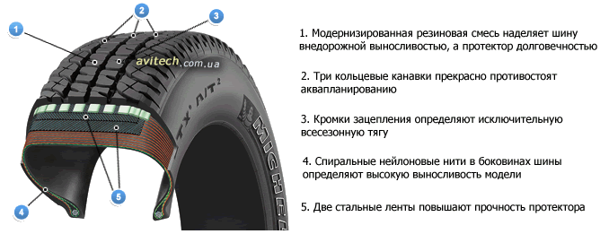 Протектор шины минимум 5