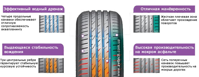 Pattern tread design Nexen N'Blue HD Plus