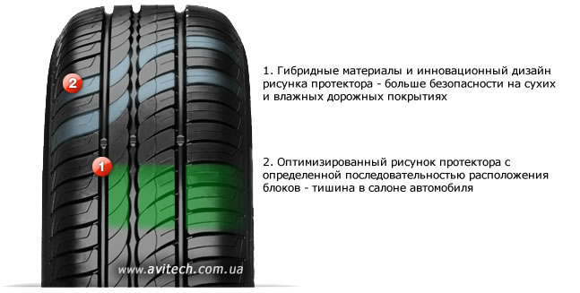 Pattern tread design Pirelli Cinturato P1